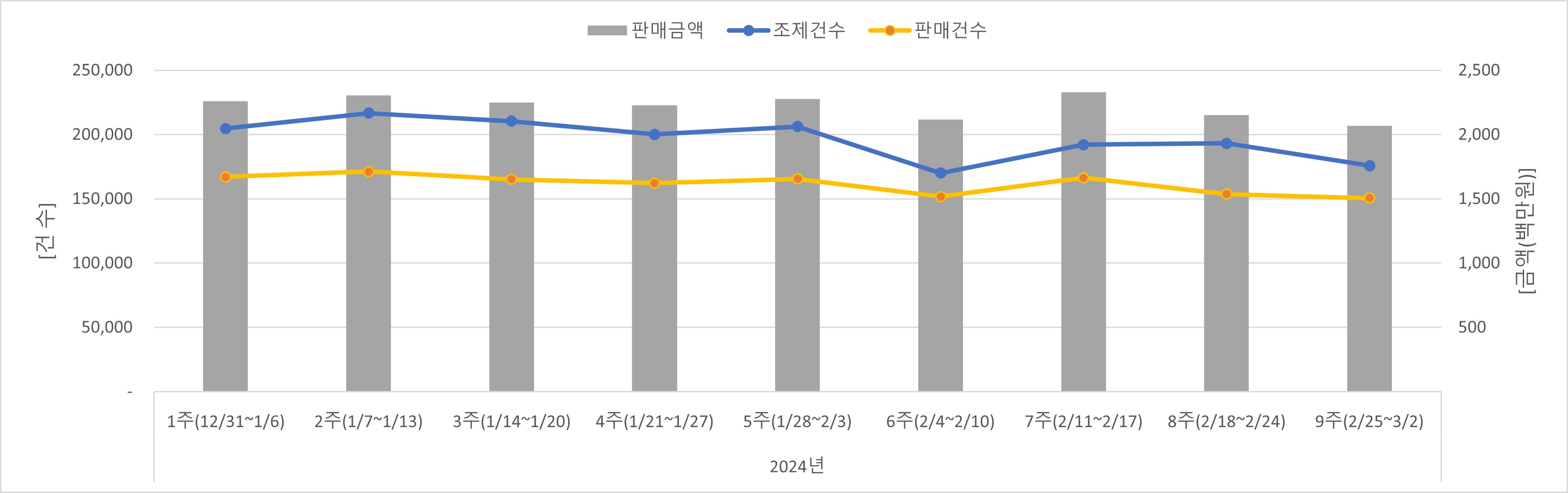 01_조제판매건수.jpg