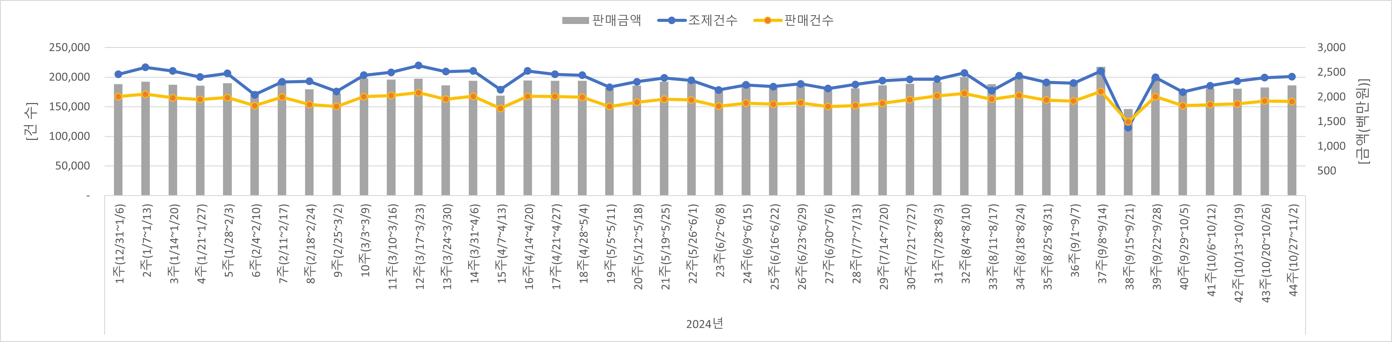 01_조제판매건수.jpg