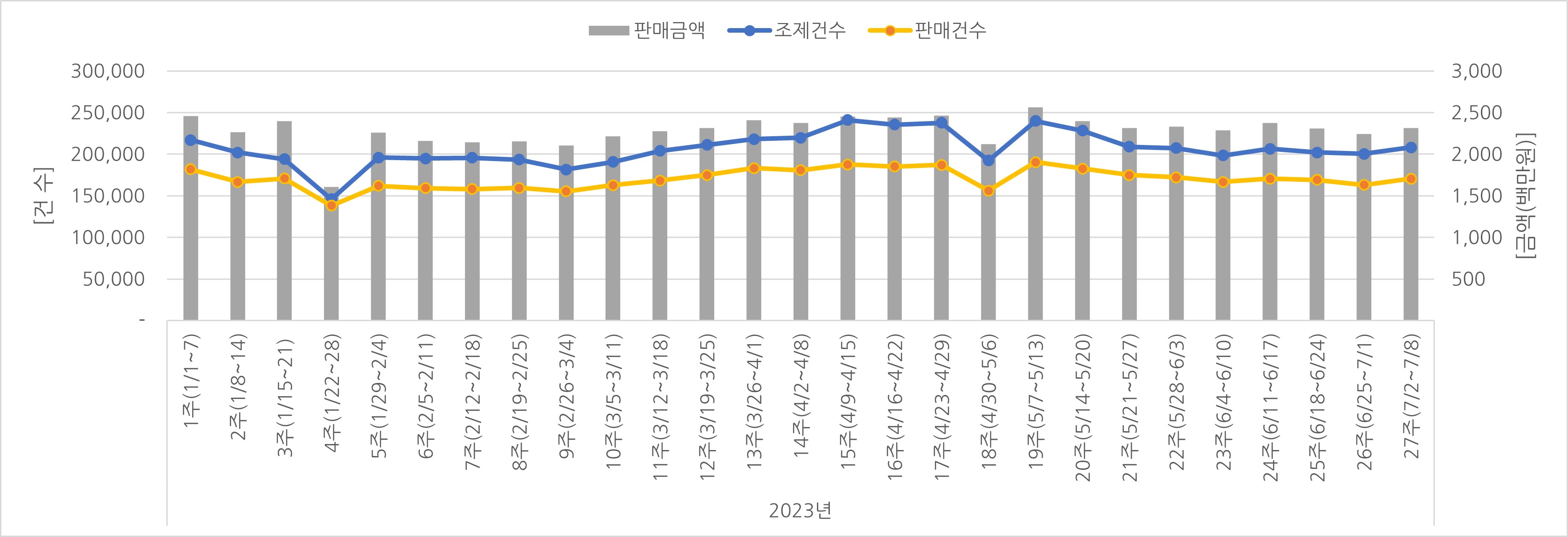 07_조제판매건수.jpg