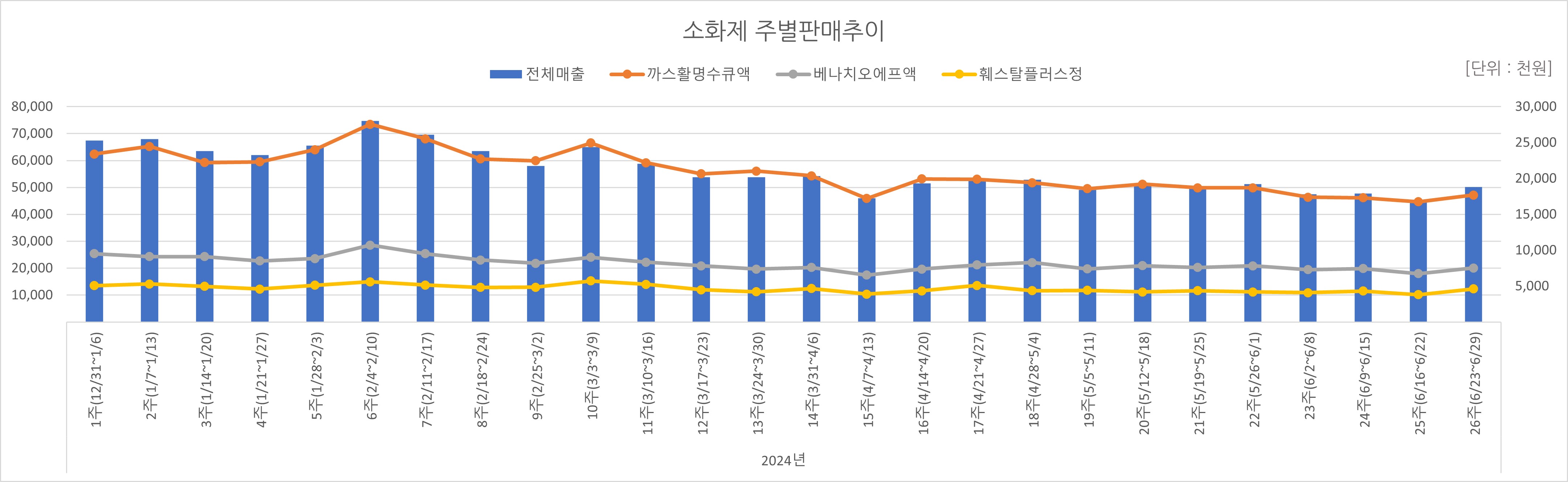 07_소화제.jpg