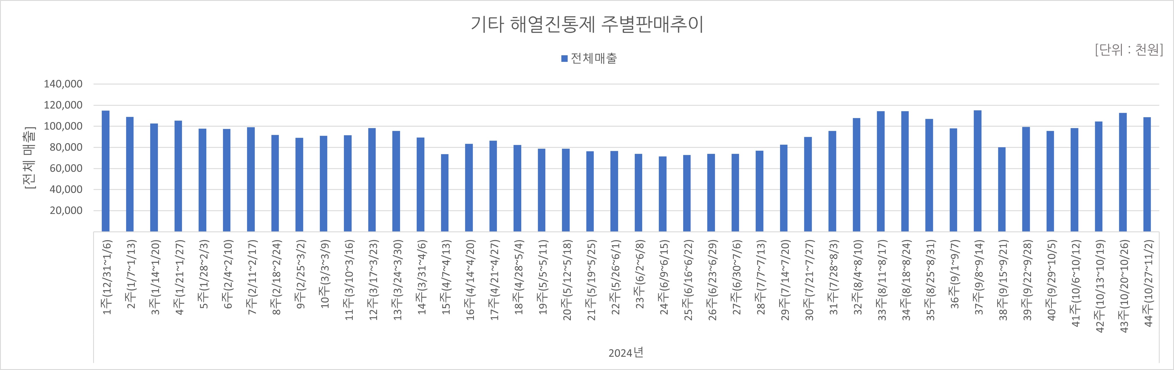 05_해열진통.jpg