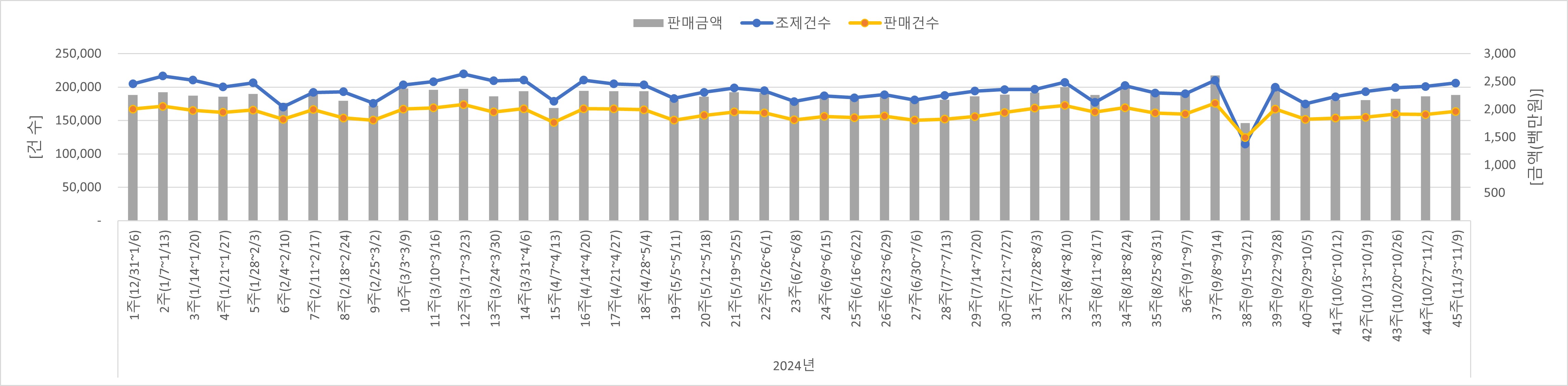 01_조제판매건수.jpg