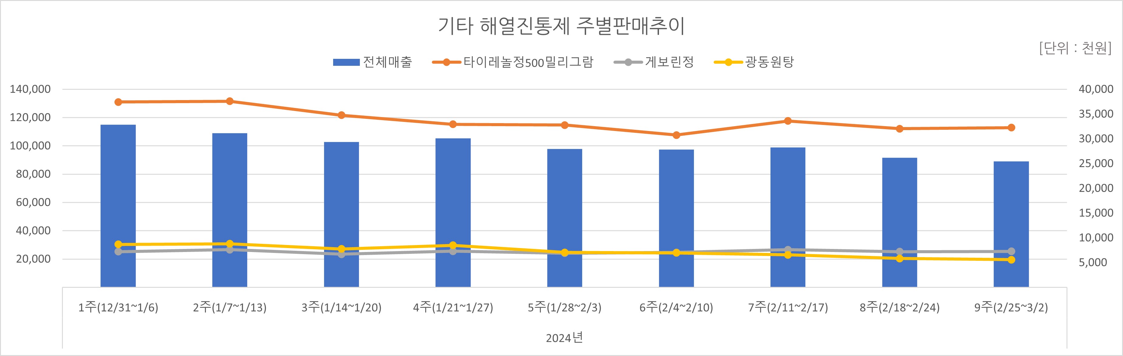 05_해열진통.jpg