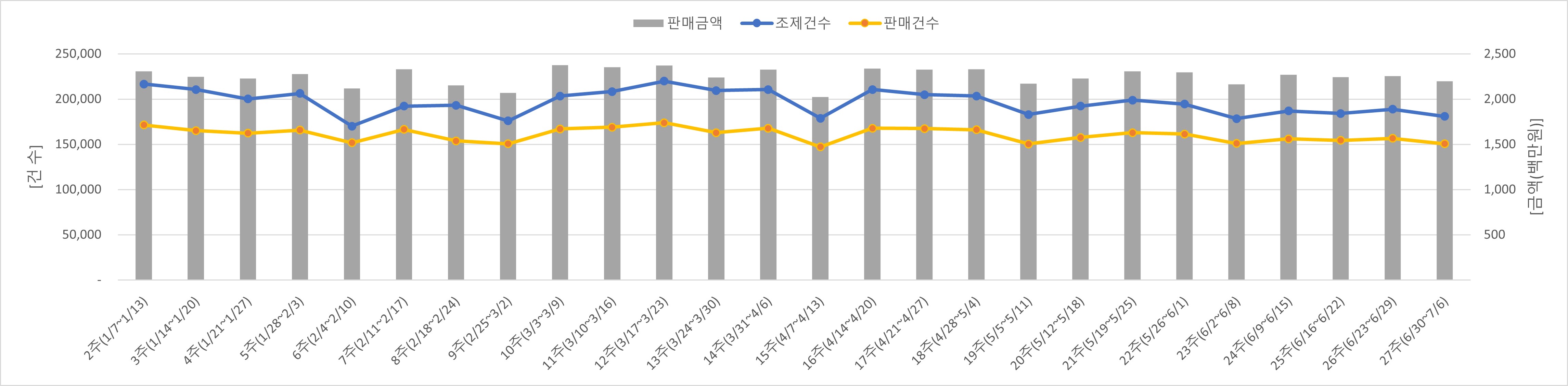 01_조제판매건수.jpg