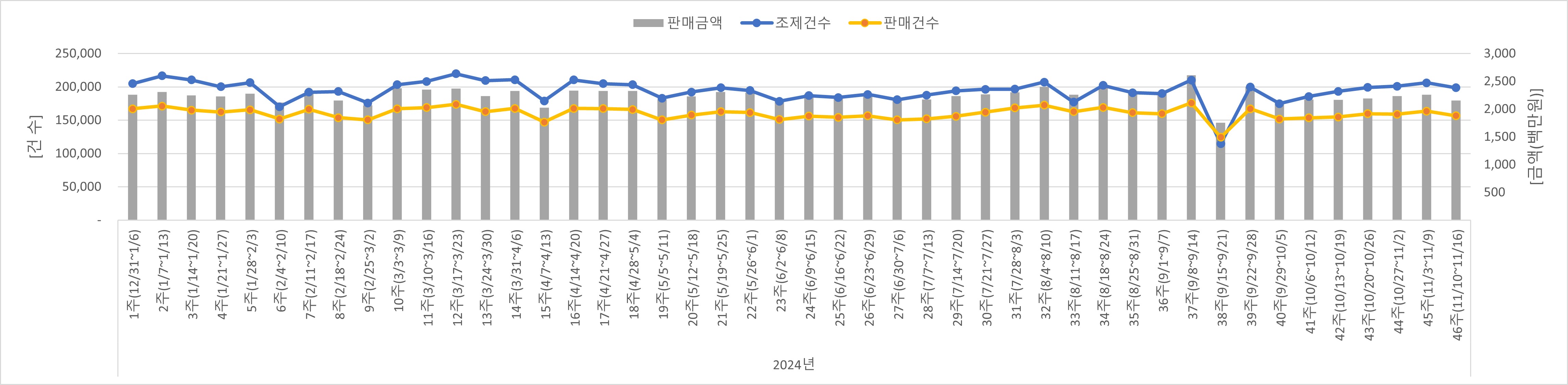 01_조제판매건수.jpg