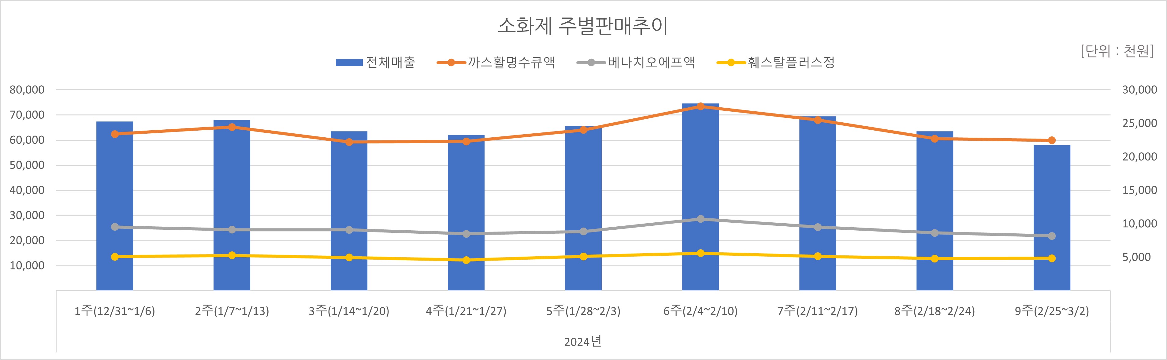 07_소화제.jpg