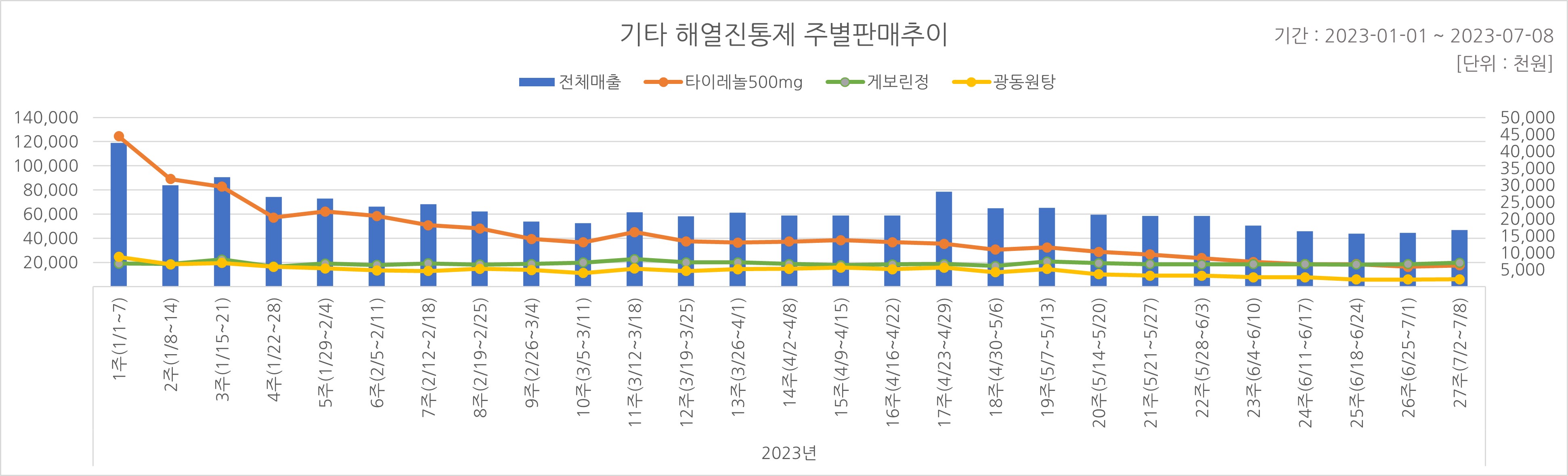 05_해열진통.jpg