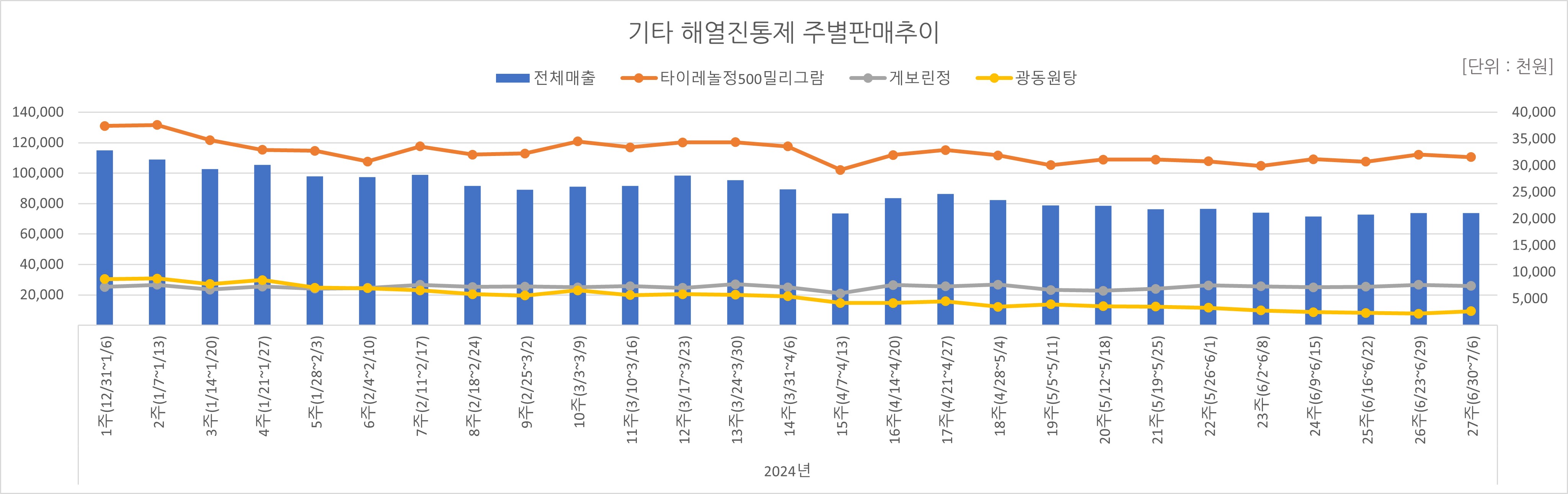 05_해열진통.jpg