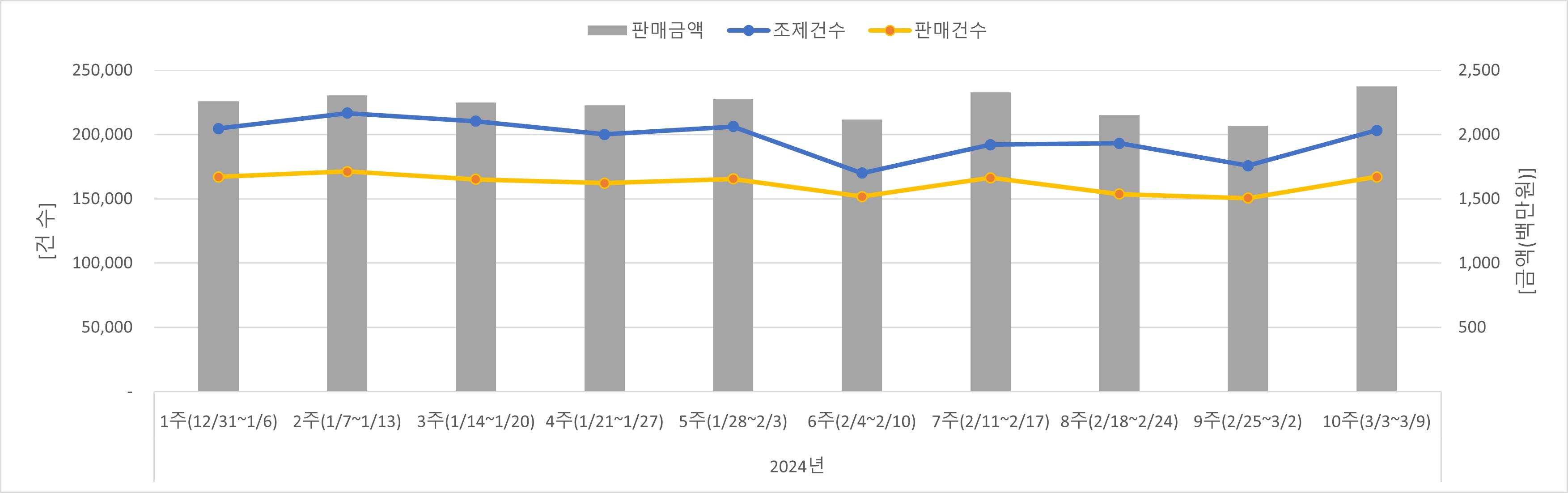 01_조제판매건수.jpg