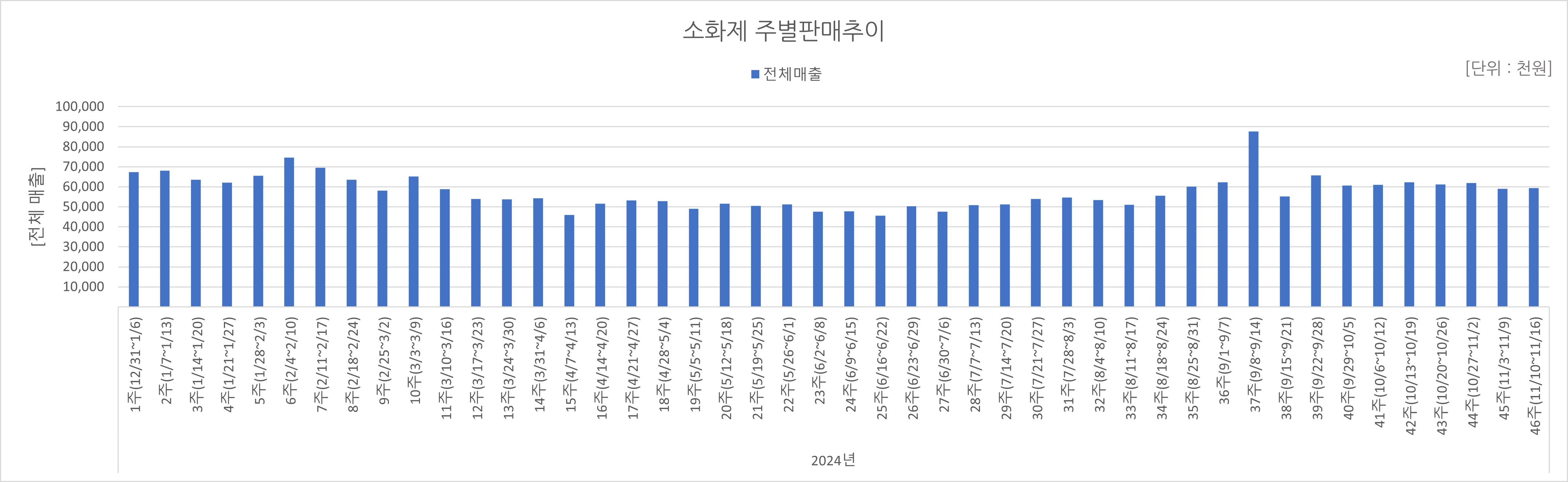 07_소화제.jpg