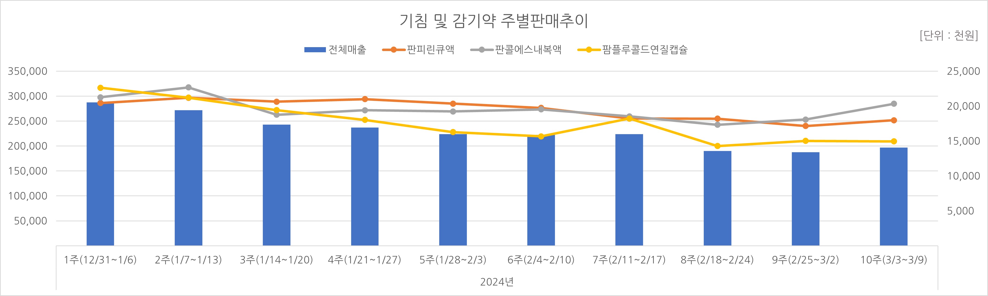 03_기침약.jpg