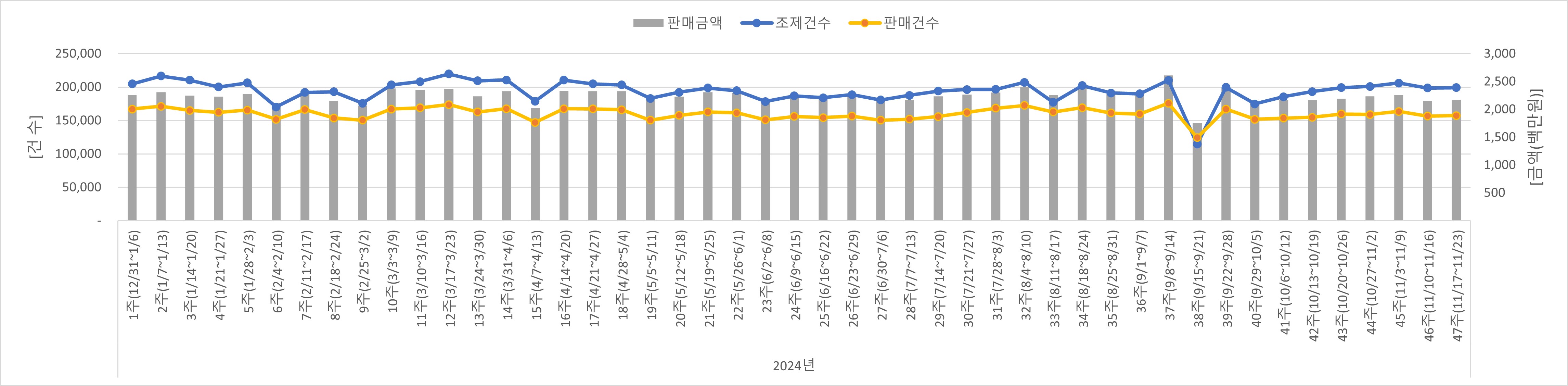 01_조제판매건수.jpg