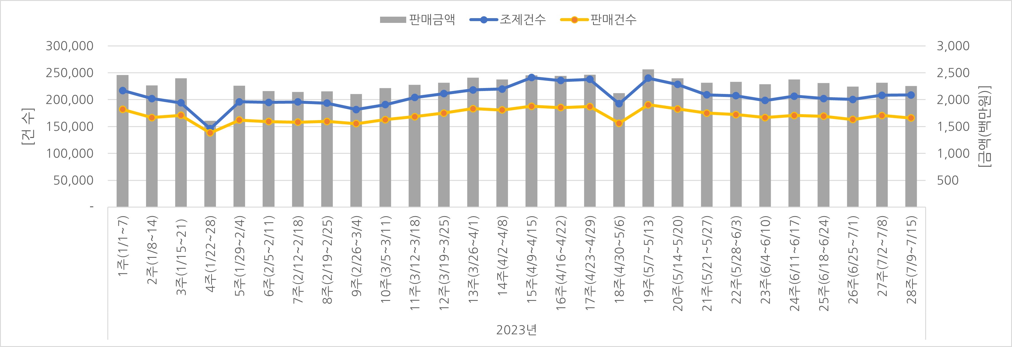 07_조제판매건수.jpg