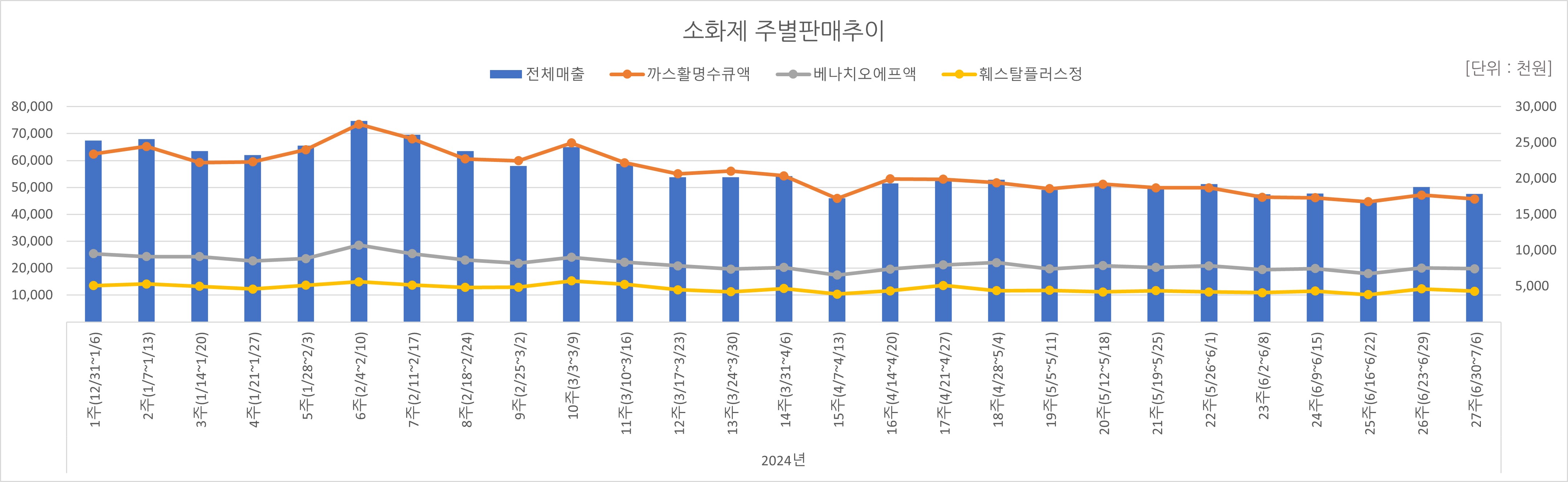 07_소화제.jpg