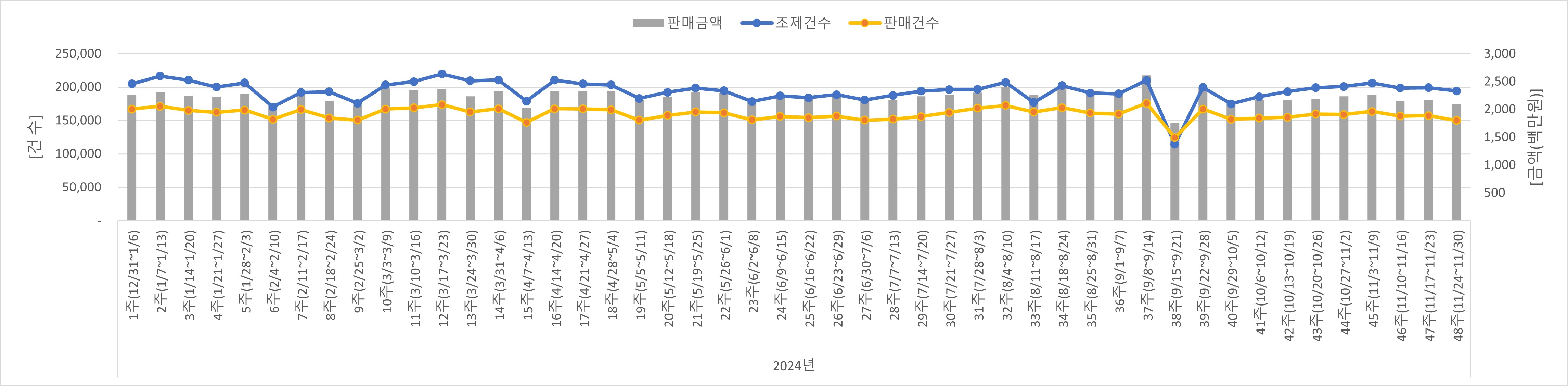 01_조제판매건수.jpg