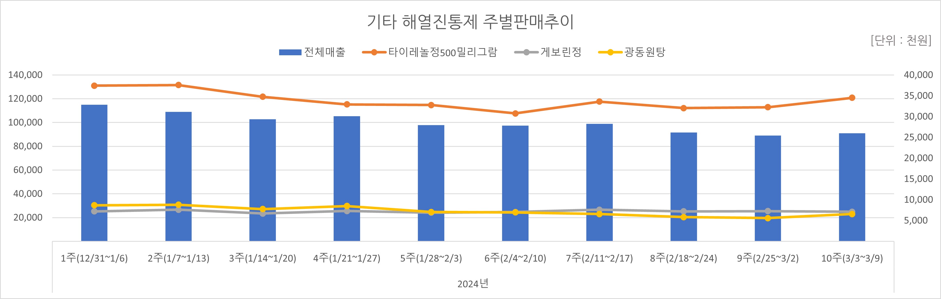 05_해열진통.jpg