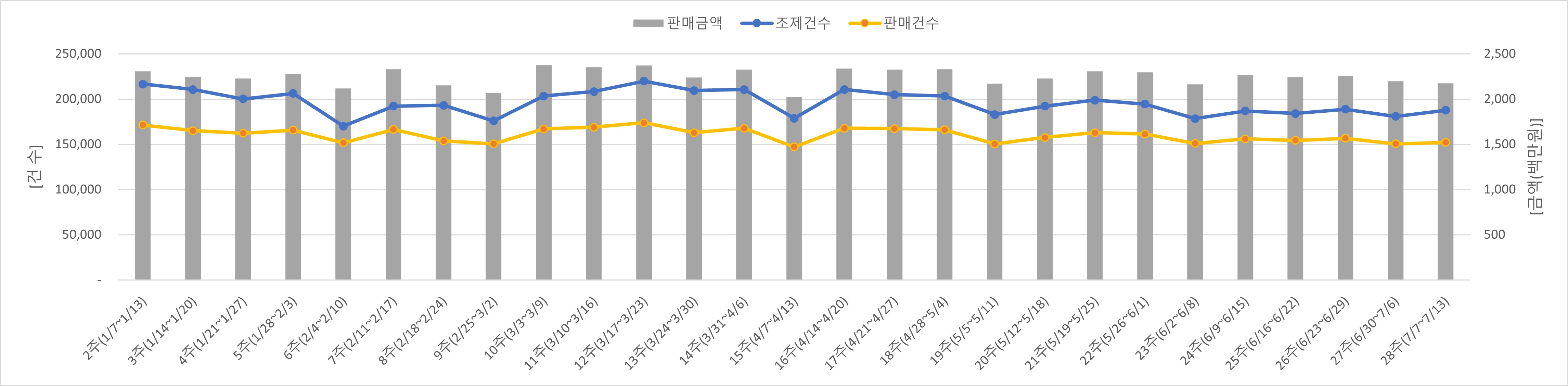 01_조제판매건수.jpg