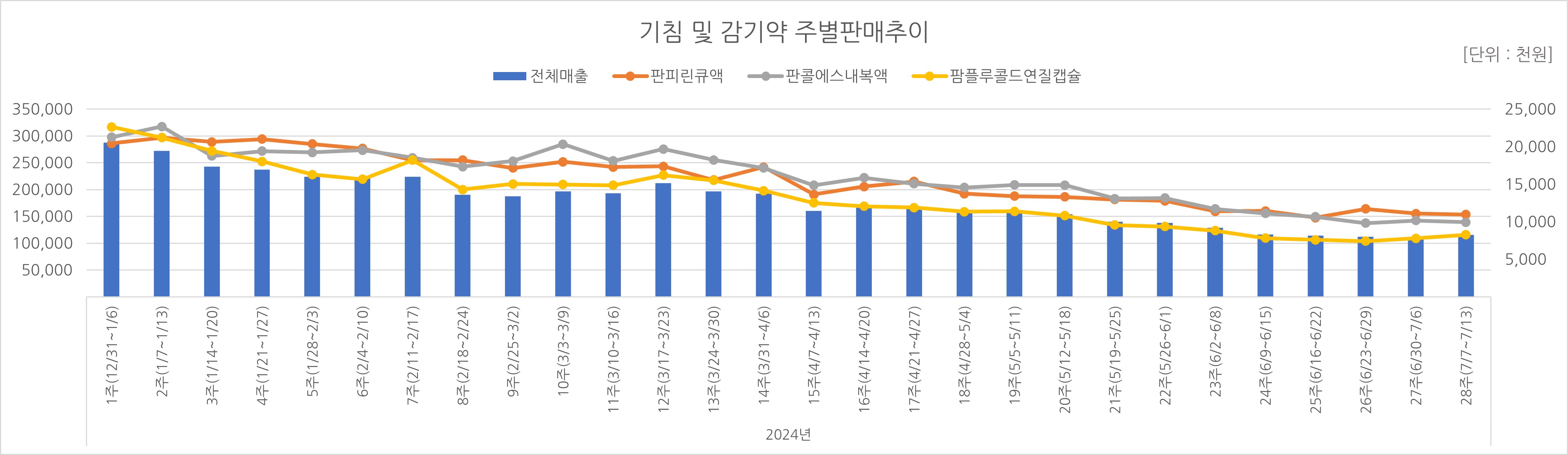 03_기침약.jpg