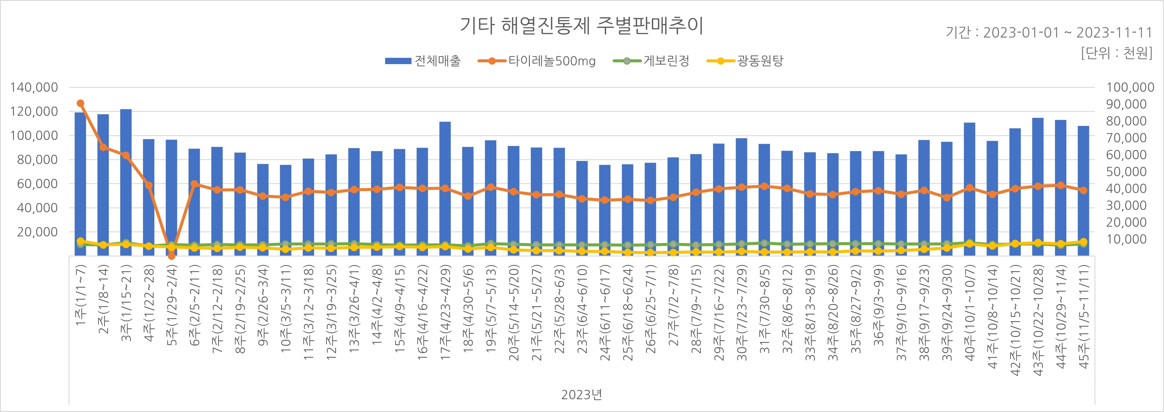 05_해열진통.jpg