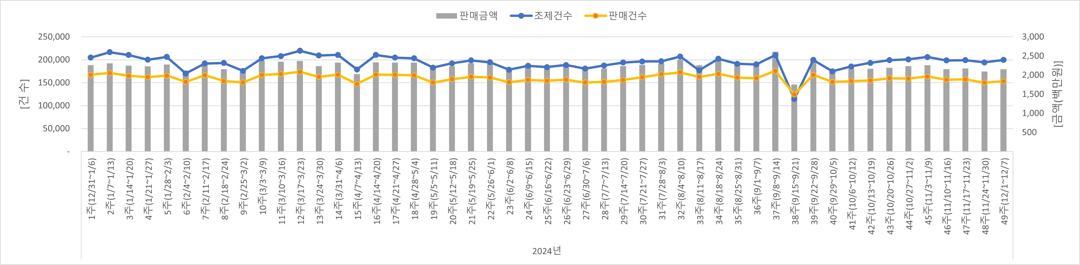 01_조제판매건수.jpg