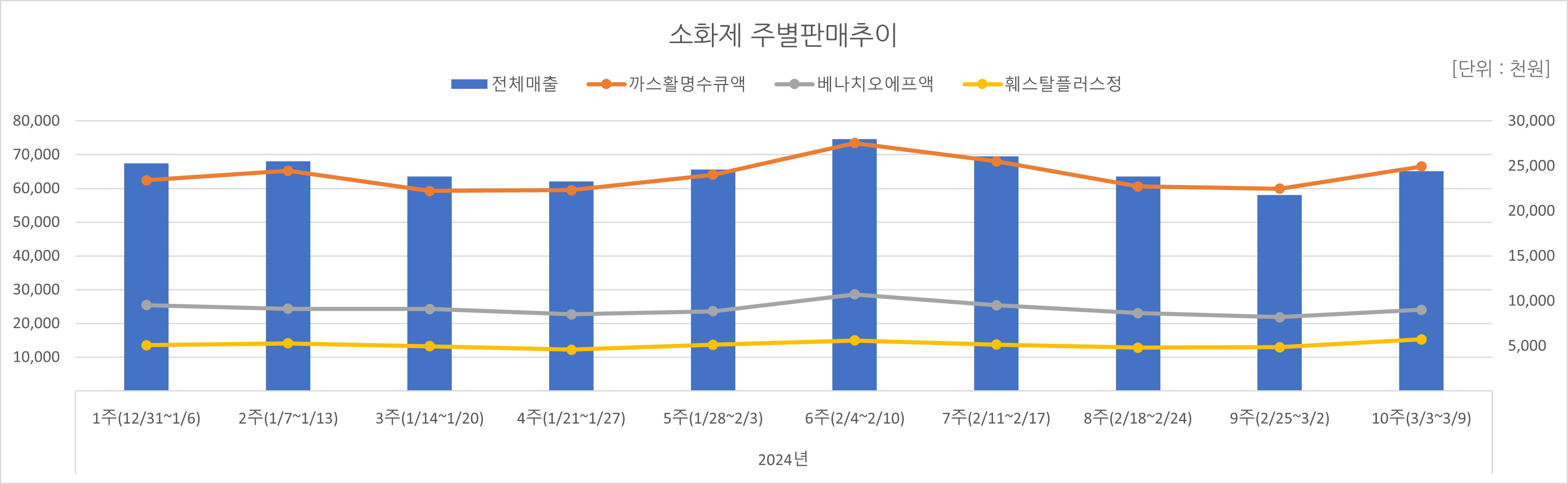 07_소화제.jpg