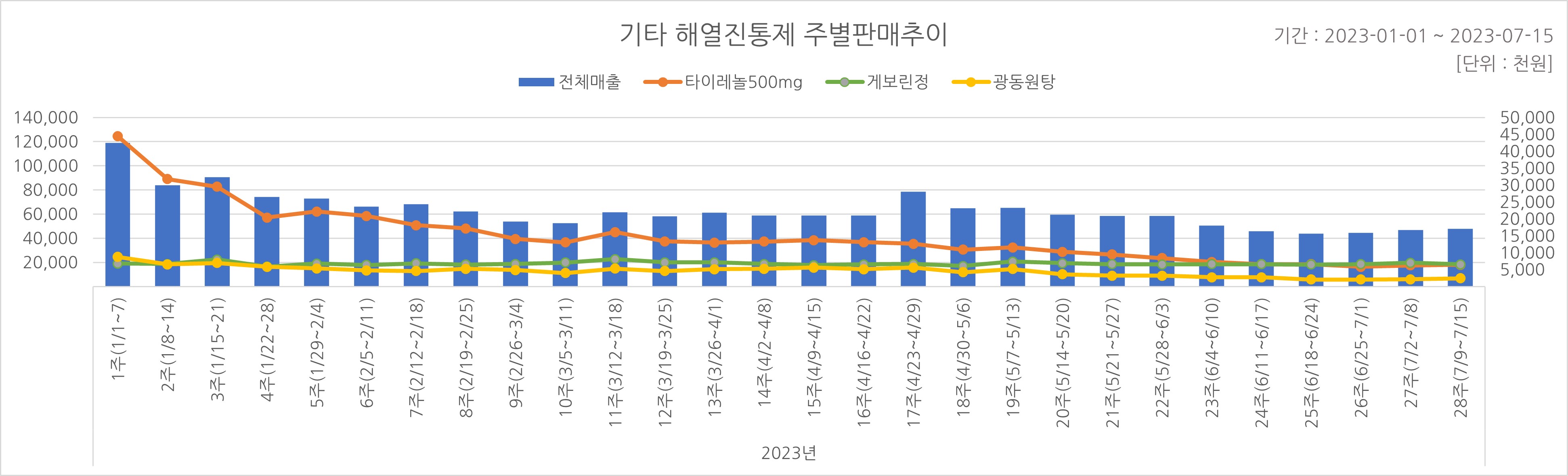 05_해열진통.jpg