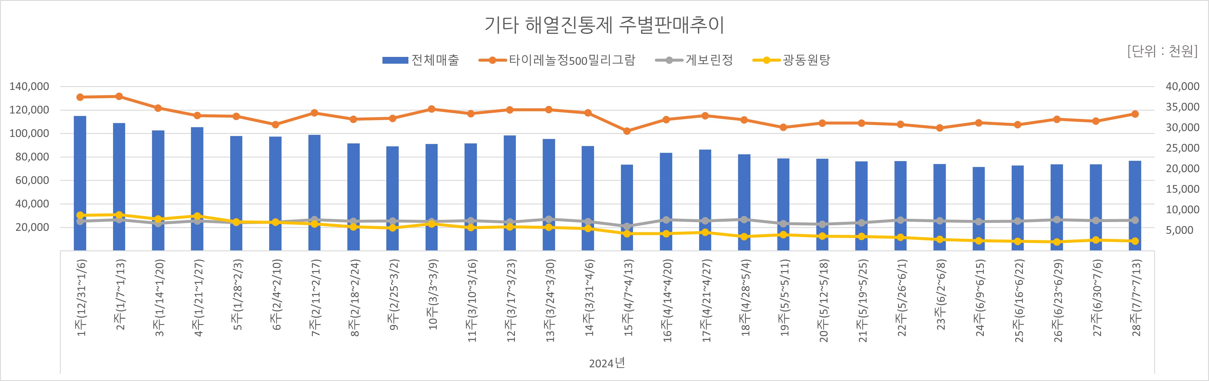 05_해열진통.jpg