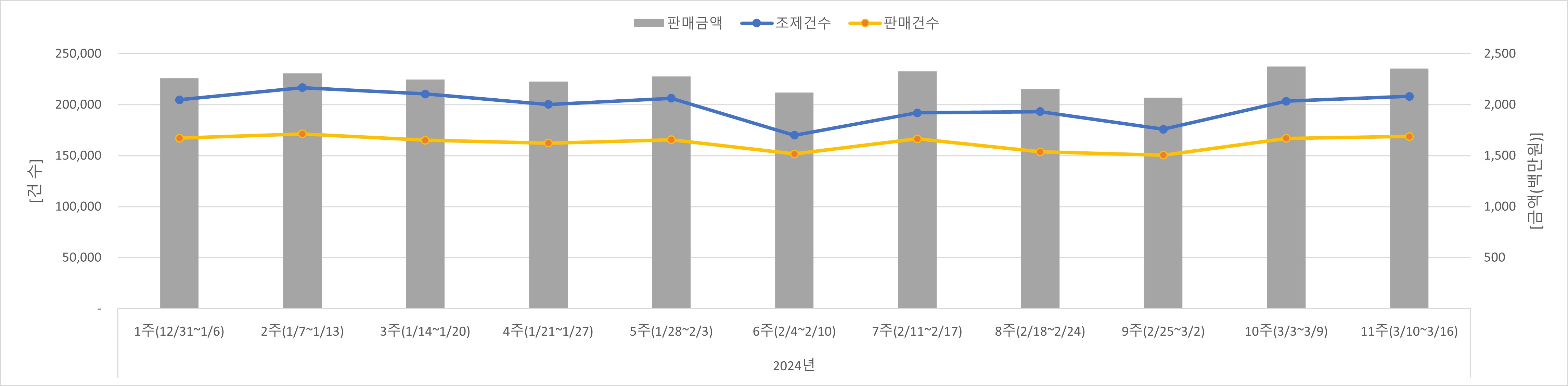 01_조제판매건수.jpg