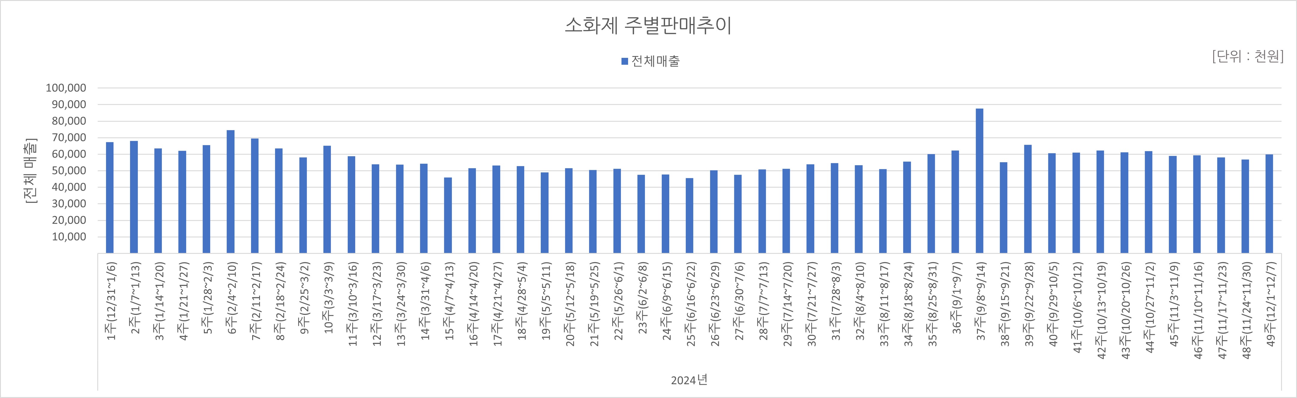 07_소화제.jpg