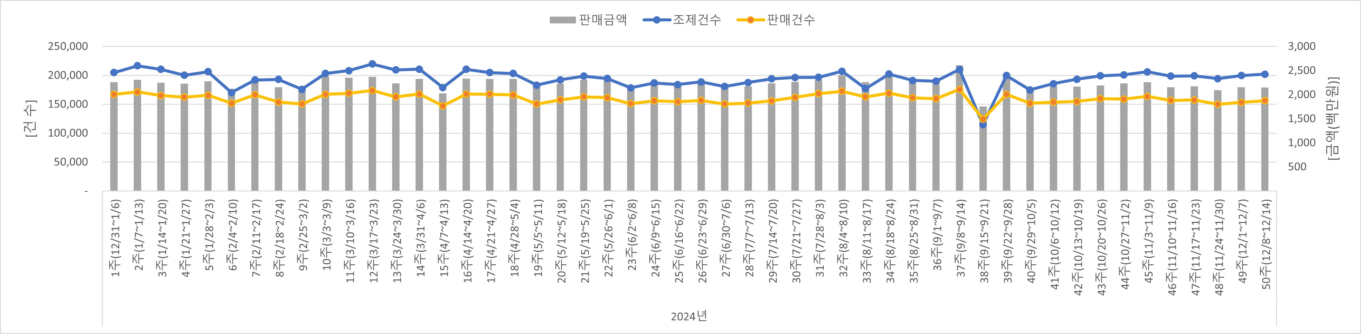 01_조제판매건수.jpg