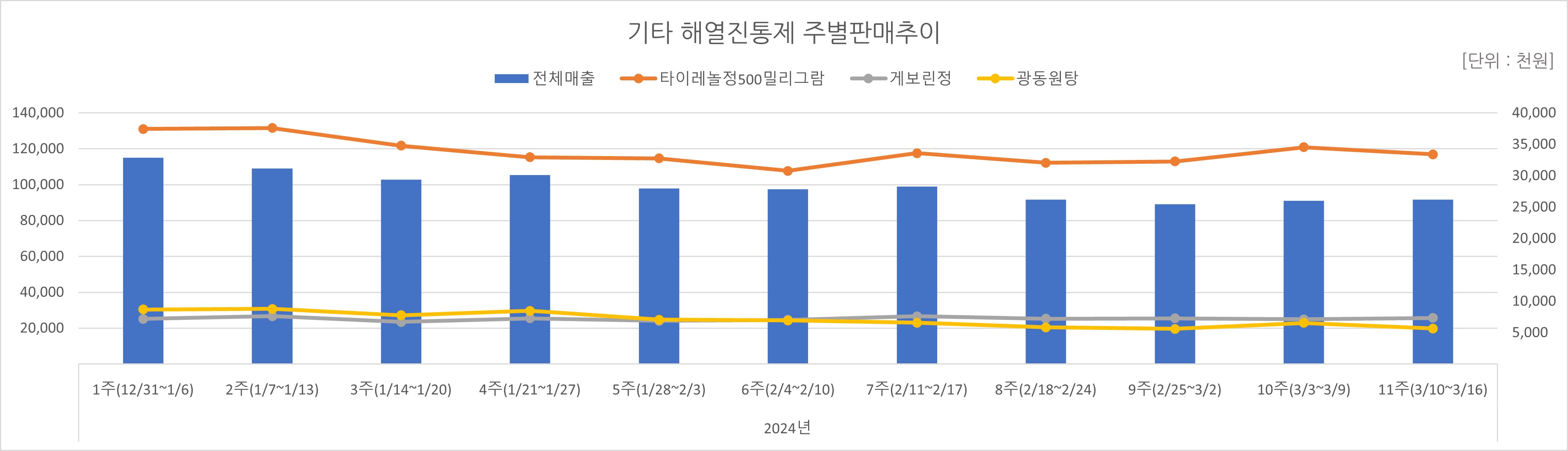 05_해열진통.jpg