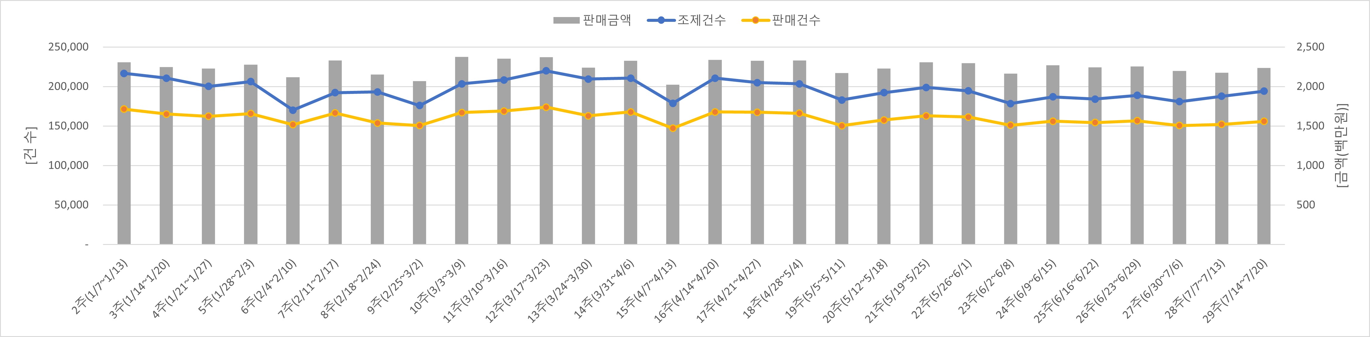 01_조제판매건수.jpg