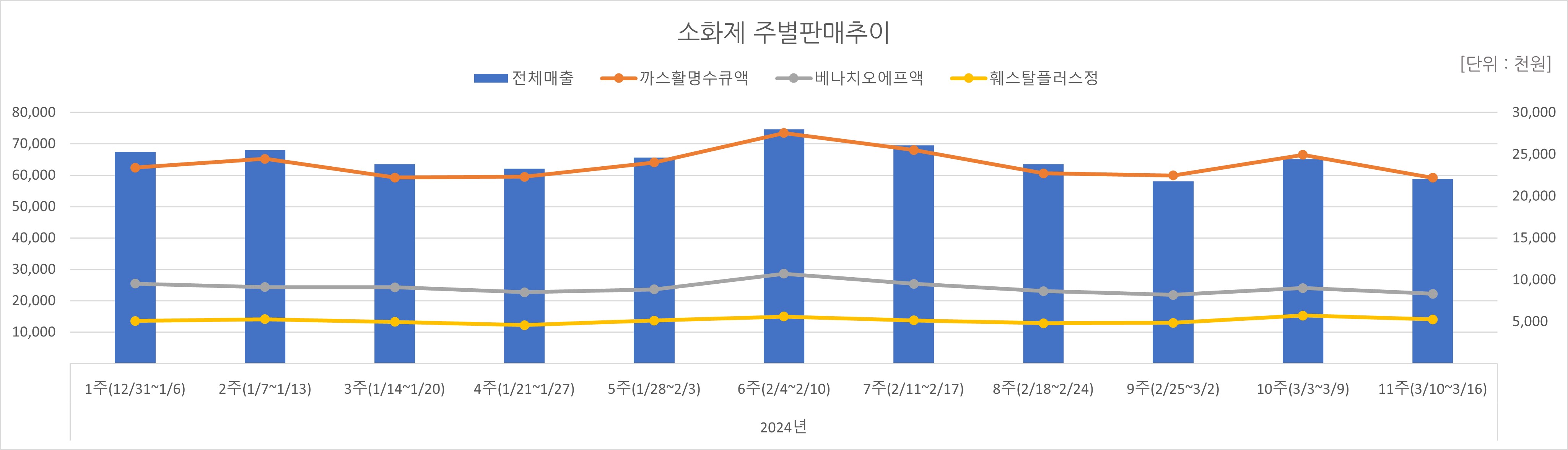 07_소화제.jpg