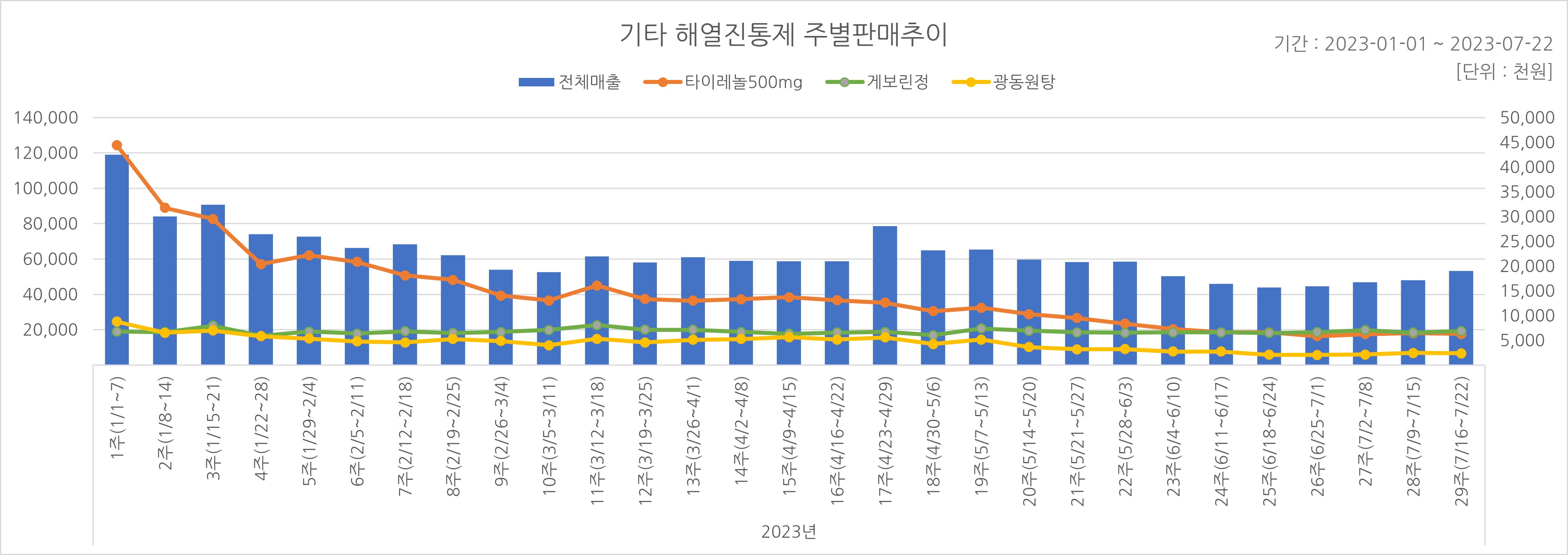 05_해열진통.jpg