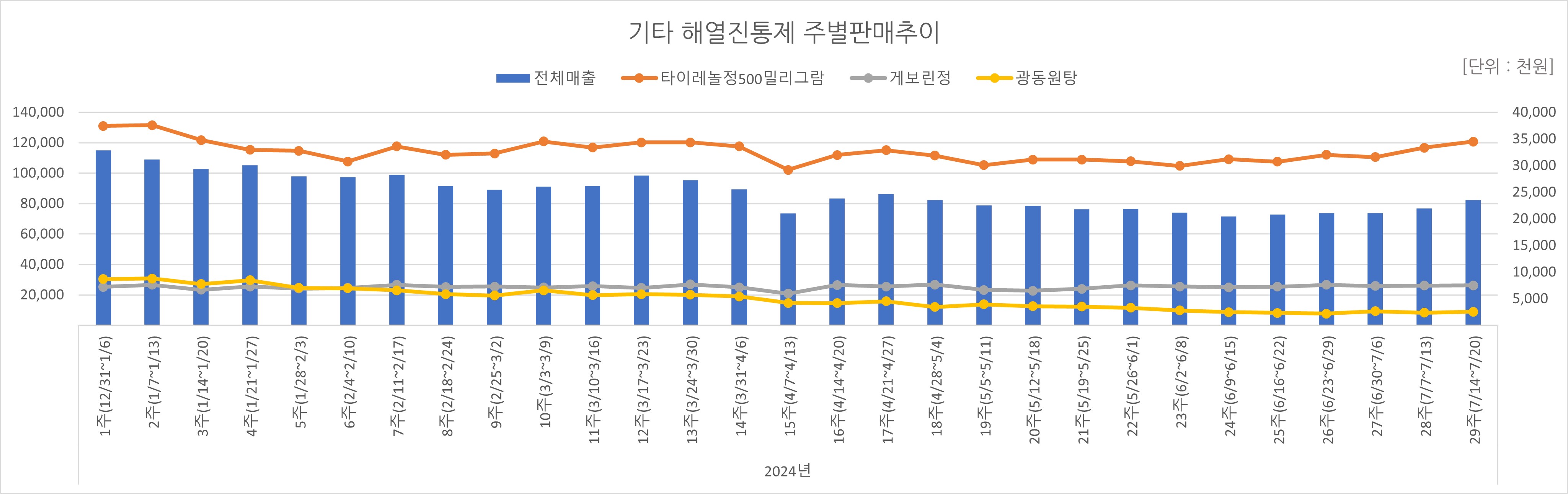 05_해열진통.jpg