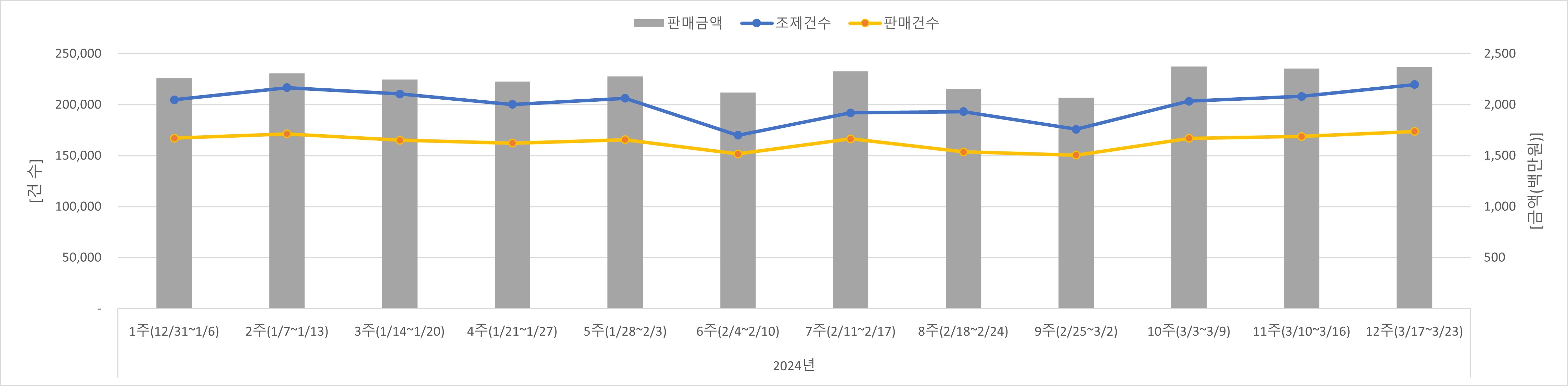 01_조제판매건수.jpg