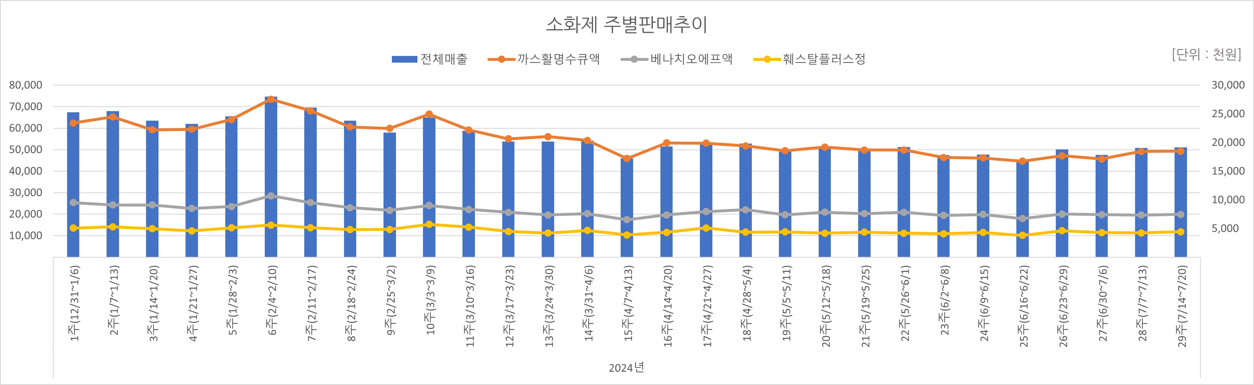 07_소화제.jpg