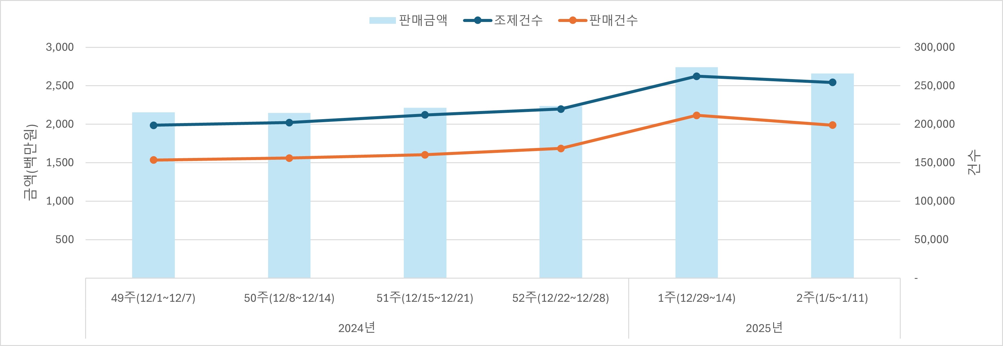 01_조제판매건수.jpg