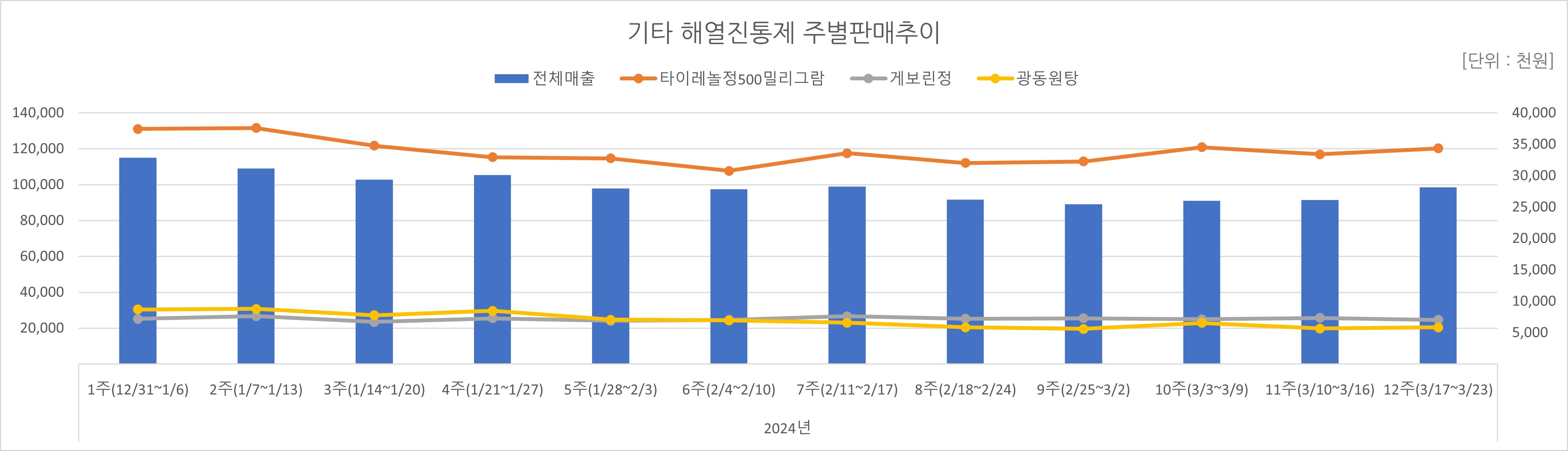 05_해열진통.jpg