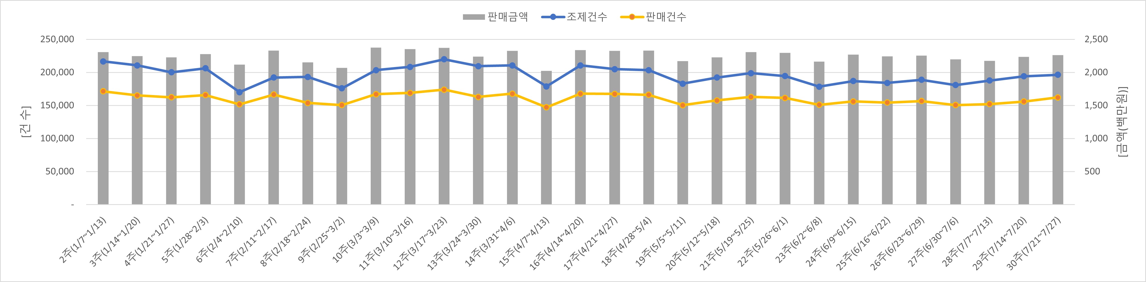 01_조제판매건수.jpg