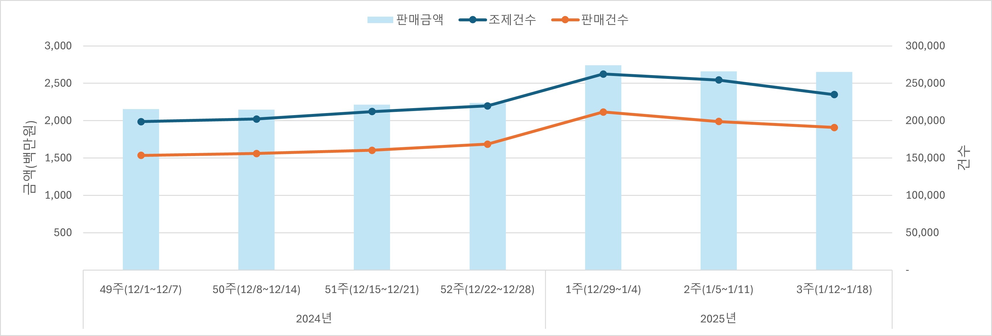 01_조제판매건수.jpg