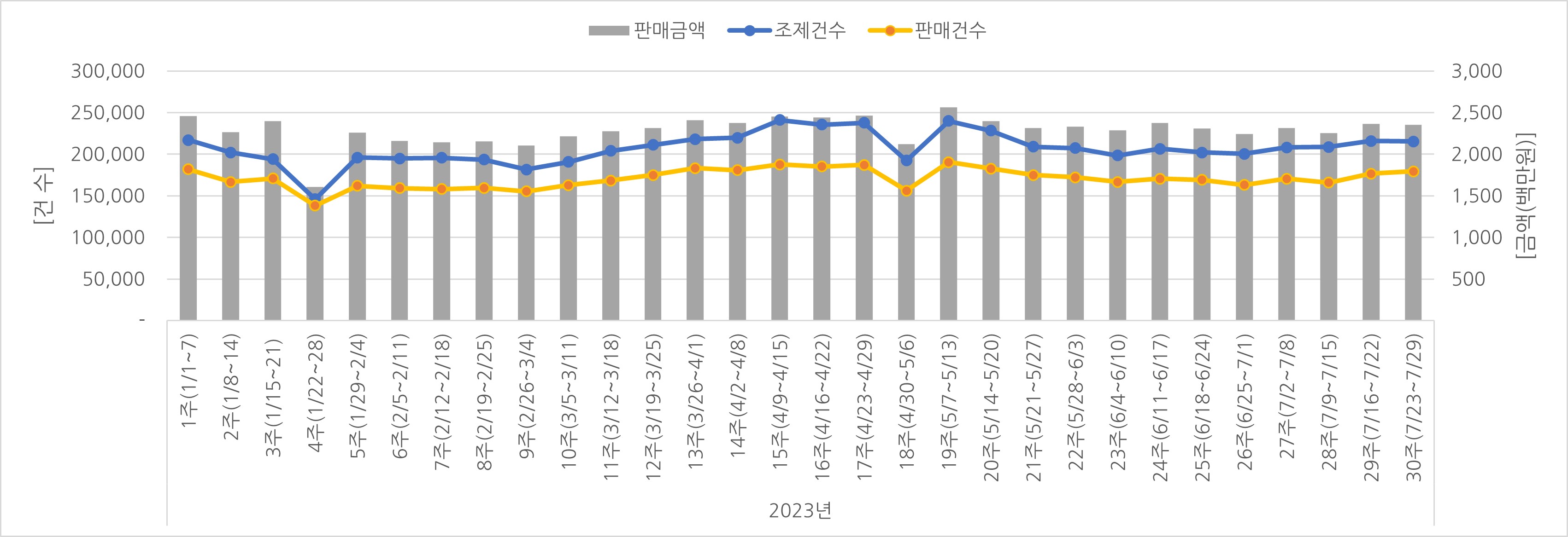 07_조제판매건수.jpg