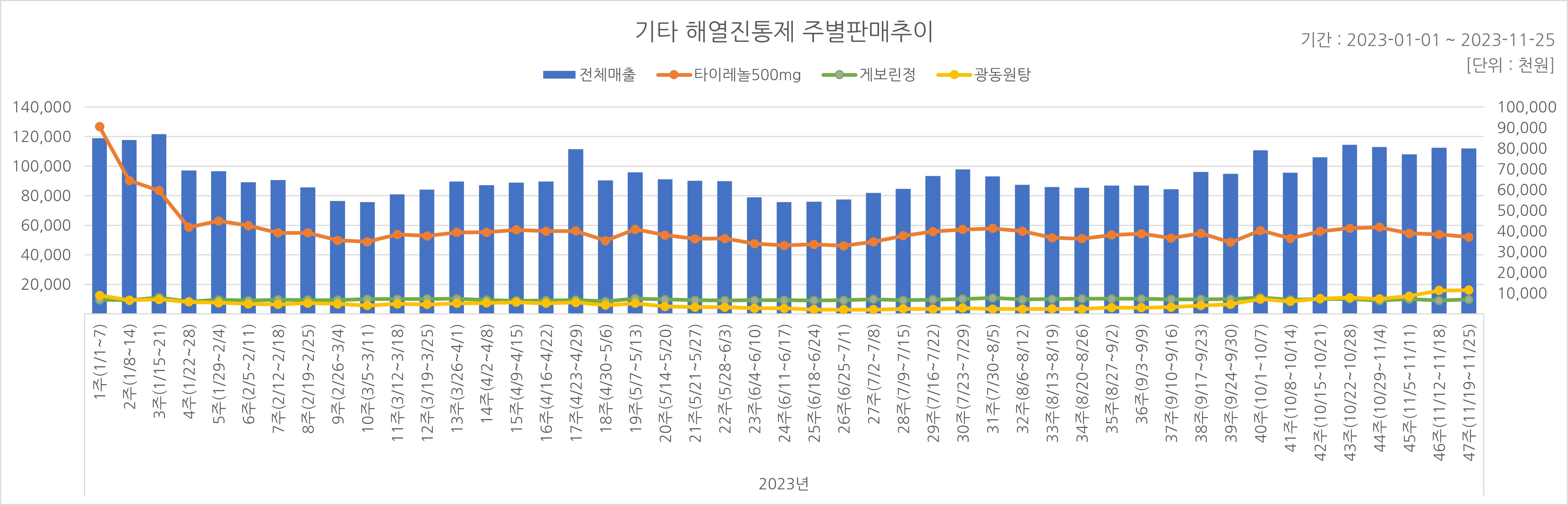 05_해열진통.jpg