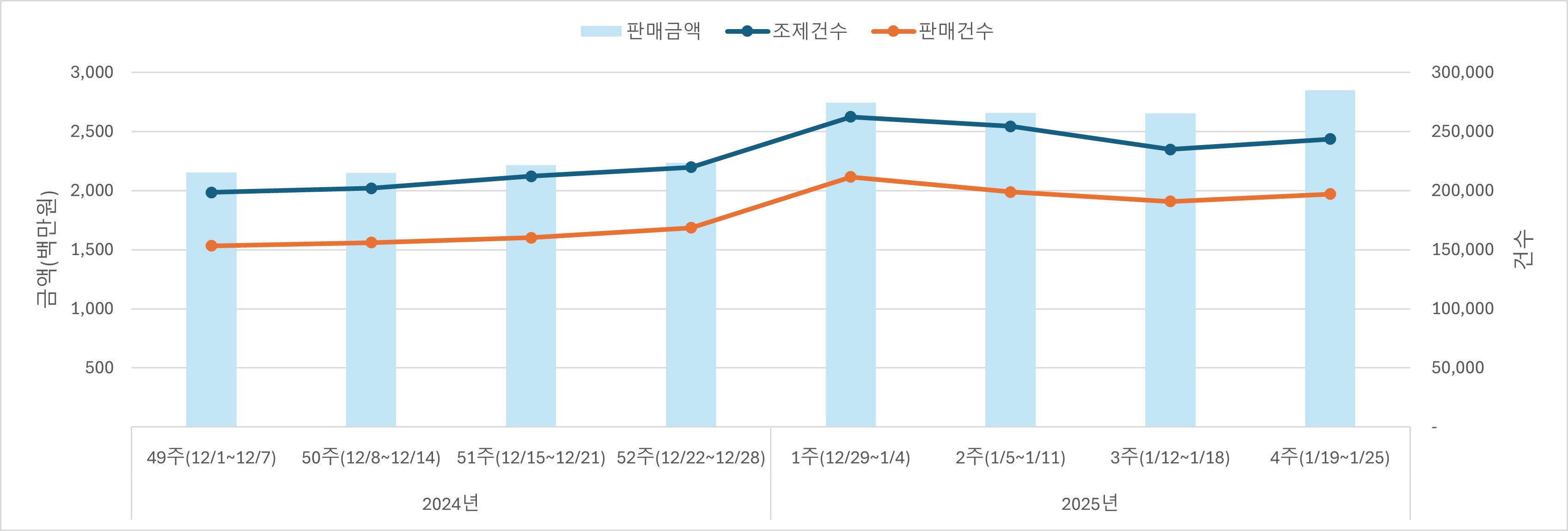 01_조제판매건수.jpg