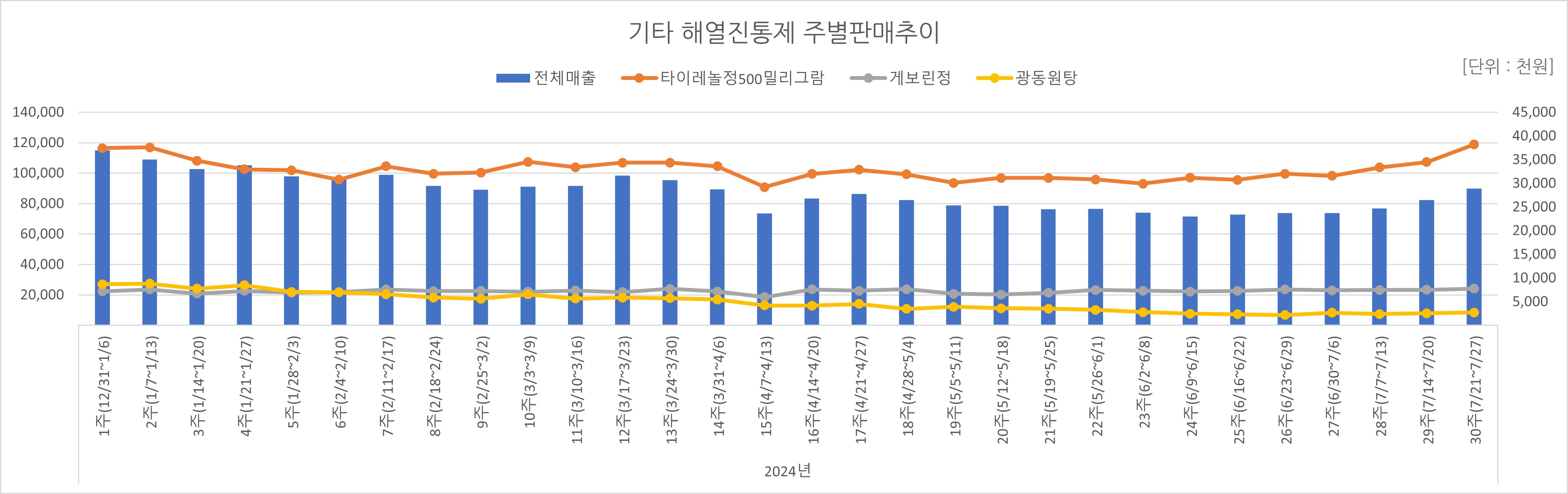 05_해열진통.jpg