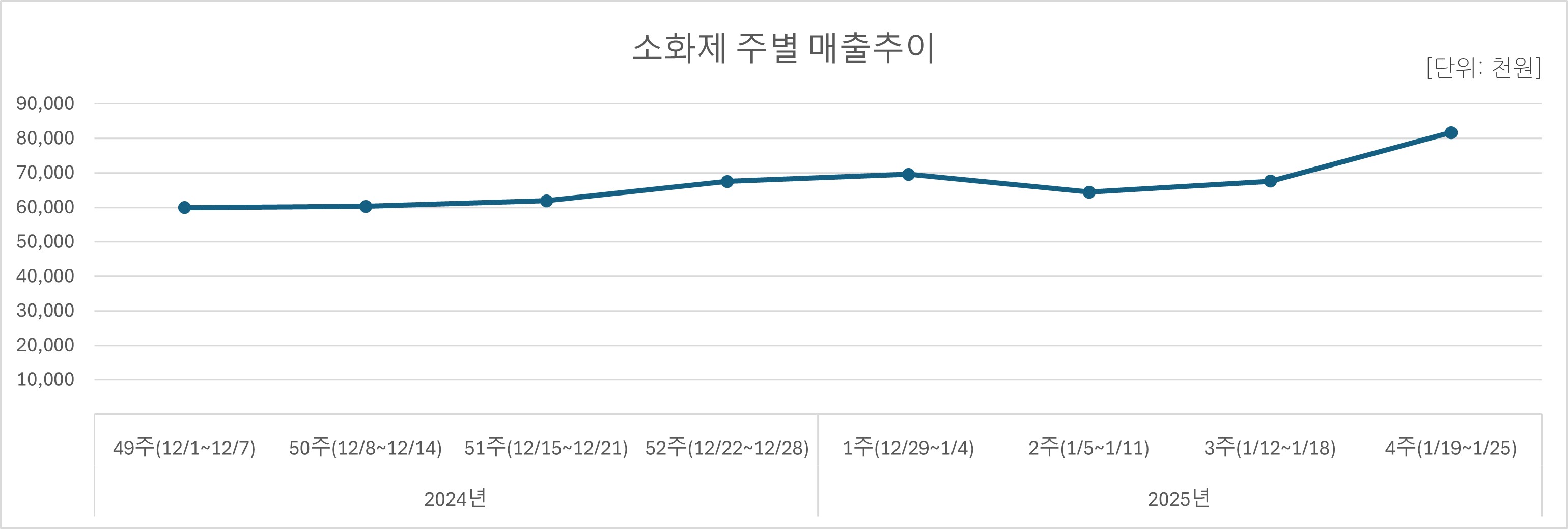 07_소화제.jpg