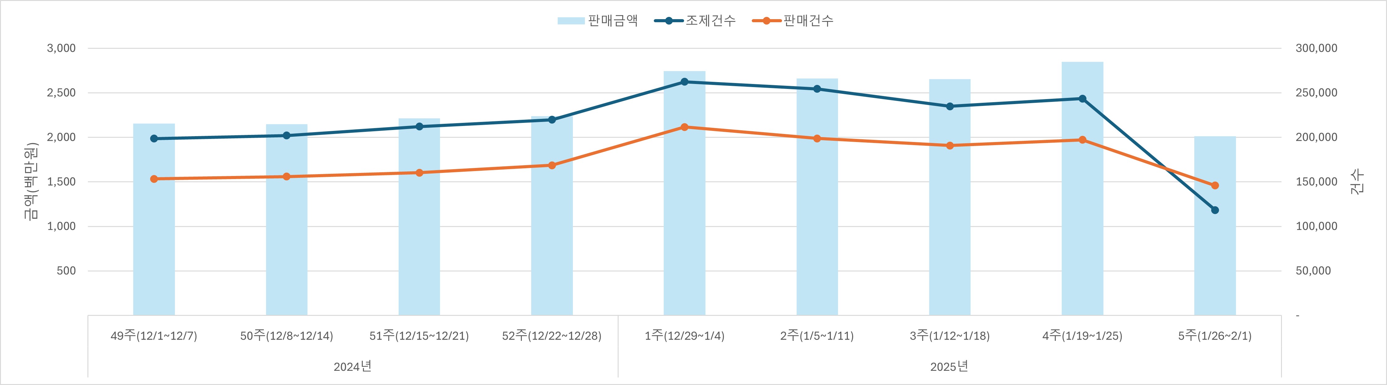 01_조제판매건수.jpg