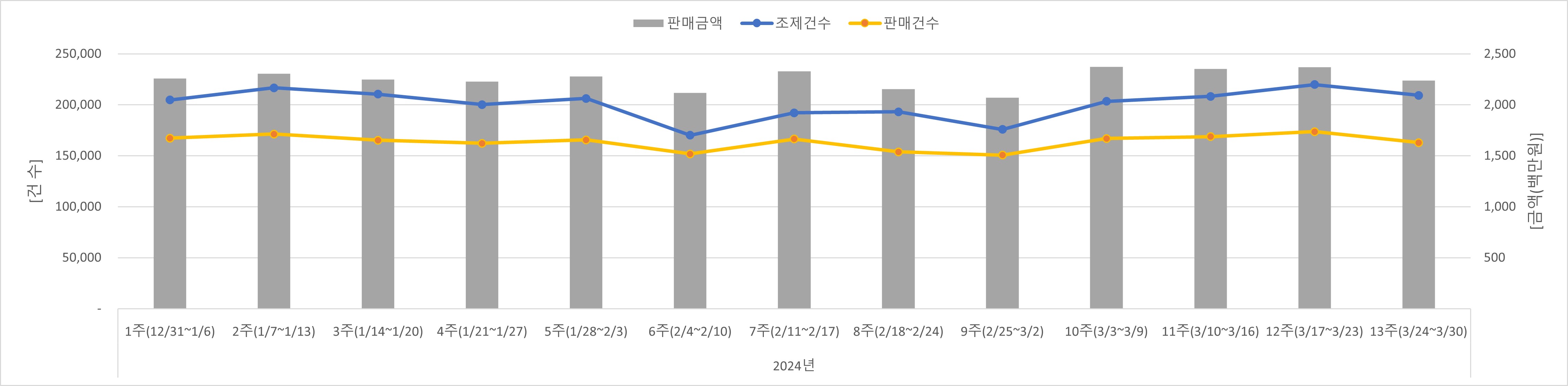 01_조제판매건수.jpg