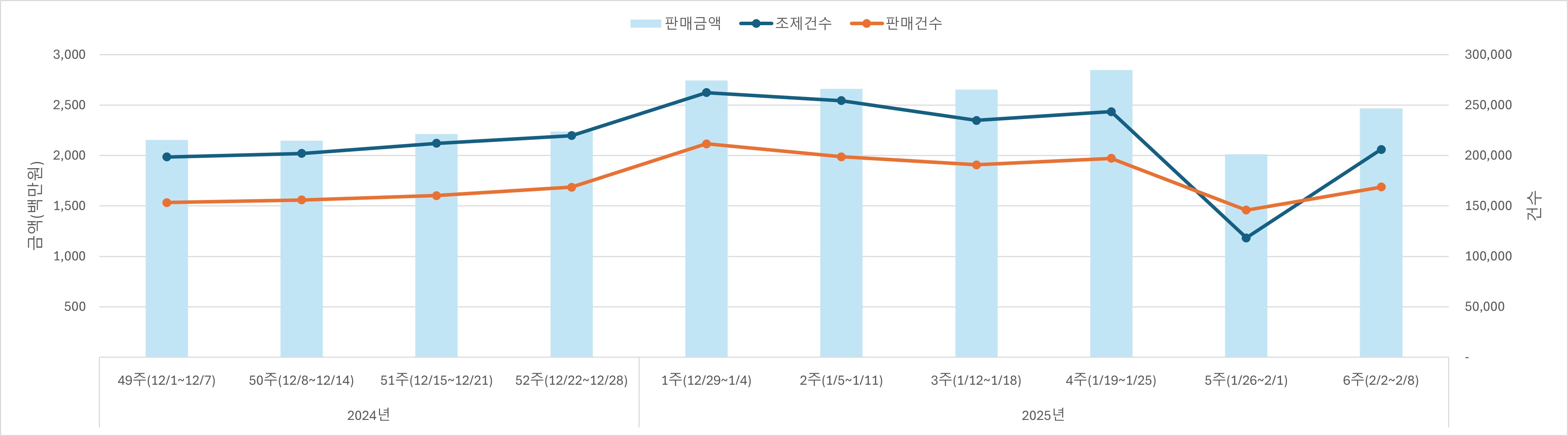 01_조제판매건수.jpg