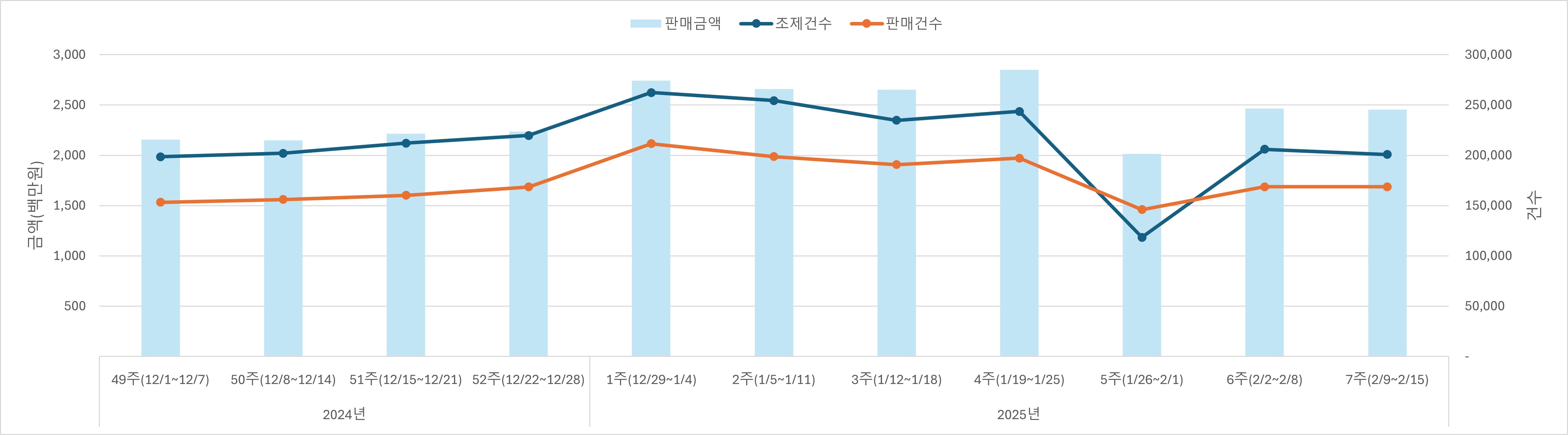 01_조제판매건수.jpg